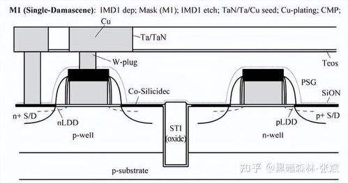 納米集成電路制造工藝 CMOS邏輯電路、存儲(chǔ)器制造流程及其在計(jì)算機(jī)系統(tǒng)集成中的應(yīng)用