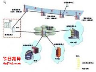 澳諾公司 為淄博智能停車場(chǎng)與無線網(wǎng)絡(luò)覆蓋提供一體化解決方案