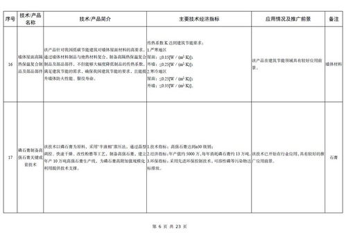 工信部發布《建材工業鼓勵推廣應用的技術和產品目錄（2023年本）》 推動行業綠色低碳與智能化轉型