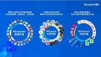騰訊廣告整合銷售團(tuán)隊(duì)，加速微信生態(tài)商家變現(xiàn)布局