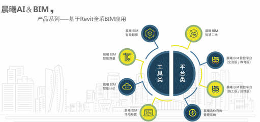熱烈祝賀“2019中國(guó)建筑學(xué)會(huì)工程管理研究分會(huì)年會(huì)”圓滿召開(kāi) 賦能行業(yè)發(fā)展的信息咨詢新篇章